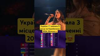 Україна зайняла 3 місце на Євробаченні 2024. #eurovision #євробачення2024 #eurovision2024 #jerryheil