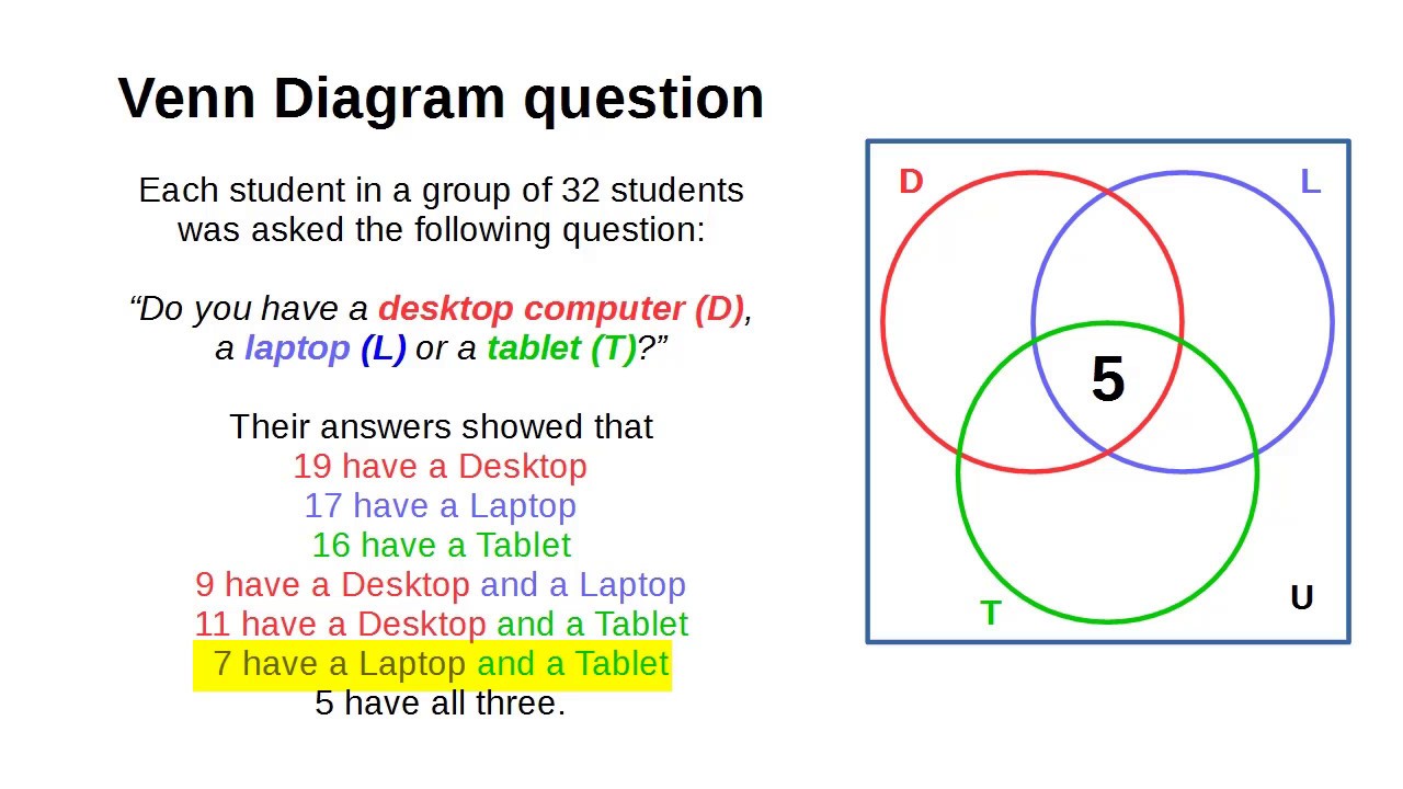 Venn Diagram Question - YouTube