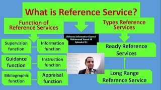 Reference Services Part I , functions and Types of Reference Services. 5Minutes Information Ch Ep#51