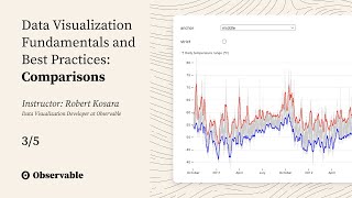 Part 3: Comparisons – Data Visualization Fundamentals and Best Practices with Robert Kosara