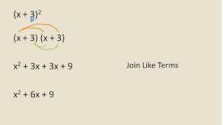 Multiplying Polynomials (Simplifying Math)