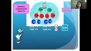 Atomy Compensation Plan - SRM Christi Bernardo