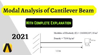 How To Perform Modal Analysis of Cantilever Beam using Ansys APDL 2019 r3 in Easy Steps??