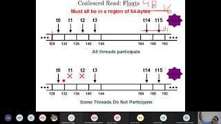 L05b GPU Global Memory and Shared Memory Optimization