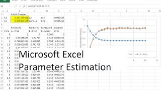 Dynamic Parameter Estimation with Excel