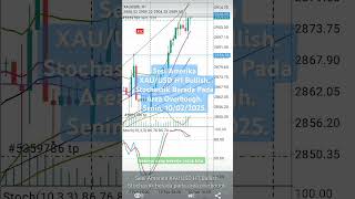 Sesi Amerika XAU/USD H1 Bullish. Senin, 10/02/2025.