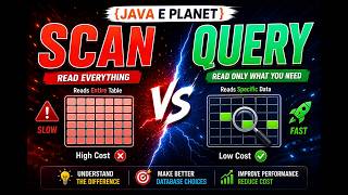 DynamoDB Scan vs Query Explained in 10 Minutes 🔥