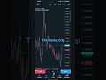 usd🇺🇸 cpi feb 2024 @themarketcrip forex fundamentalanalysis cpi trading usdcad