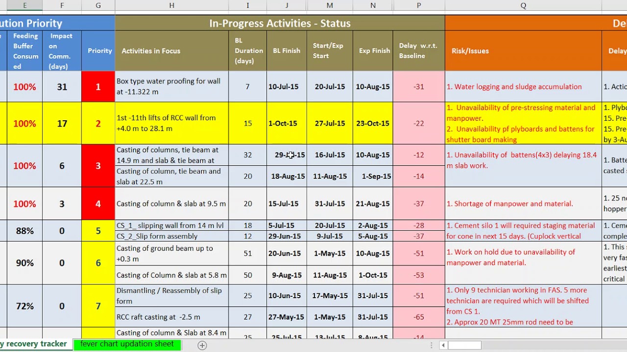 Construction Delay Log Template