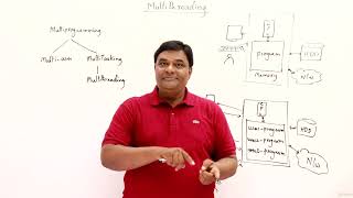 19.1 : Multiprogramming & Control Flow of Program | Multithreading [Abdul Bari] Java Course