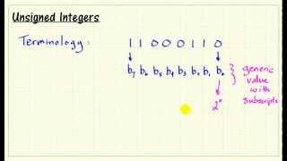 Unsigned integers