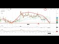 xchanging solutions stock analysis on 3.6.22 🤑 xchanging solutions share analysis 🤑