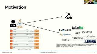 Automated Unit Test Generation for Python—SSBSE 2020