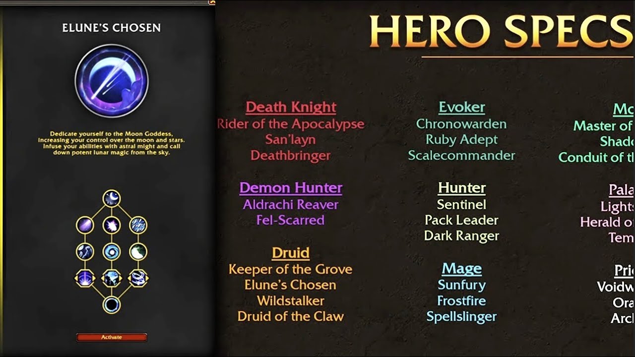 ALL 39 NEW CLASS HERO SPECS - THE WAR WITHIN - World Of Warcraft - YouTube