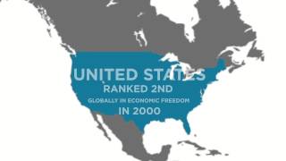 What America’s Decline in Economic Freedom Means for Entrepreneurship and Prosperity