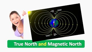 What are True North and Magnetic North | True North VS Magnetic North | True North | Magnetic North