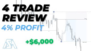 Simple Forex Strategy: 4 Trades, 4% Gain - Step by Step Trading Plan