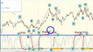 （12月生3回③）【初心者】RCIトレードを身に付ける基礎訓練｜FX RCI COM