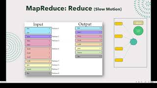 CS621 Short Lecture - 02 | Week 15 |  MapReduce: Examples | CS621 | #KatHack #CS621