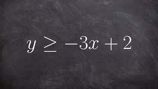 Learn how to graph a linear inequality