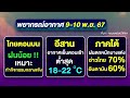 พยากรณ์อากาศและเตือนภัย 9 10 พ.ย. 67 i 360 องศา go green ep.209