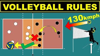 Volleyball Rules for Beginners | Easy Explanation | Rules, Scoring, Positions and Rotation
