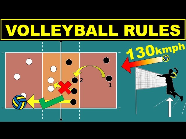 Volleyball Positions