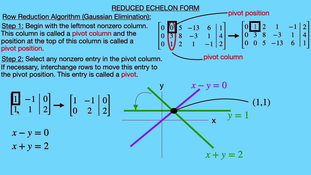 Reduced Echelon Form & Row Reduction Algorithm - YouTube