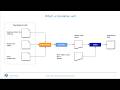 Back to Basics: Master the static, inline, const, and constexpr C++ Keywords - Andreas Fertig