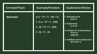 3 Column Note Taking for Math
