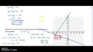 Algebra 1A Lesson 11.4 Solving Linear Systems by Multiplying First
