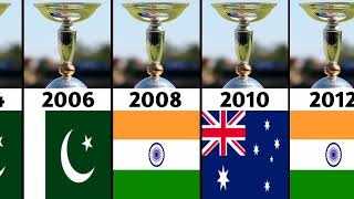 Under 19 World Cup Winners | ICC T20 World Cup, ODI World Cup