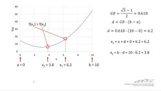 Golden Section Search Method