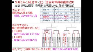 【将棋AI解析】９月１４－１６注目対局事前振り返り(9/14順位戦Ａ級:稲葉八段vs菅井八段、9/15棋王戦挑戦者決定トーナメント:羽生九段vs佐々木大地七段、他)