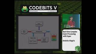 Real-time Complex Event Processing with Esper