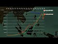 singapore vs hong kong gdp gdp per capita economic comparison 1960 2023