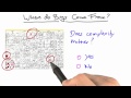 Complexity - Software Debugging