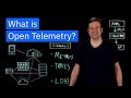 OpenTelemetry: Simplifying Hybrid Cloud Monitoring