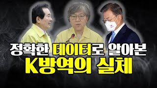 정확한 데이터로 알아 본 K방역의 실체