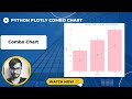 Combo Chart | Python Plotly Tutorial #15
