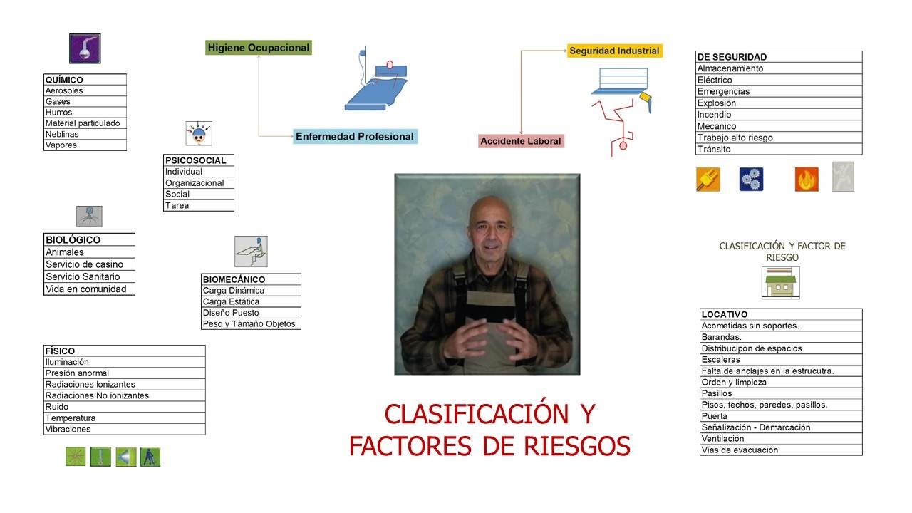 Clasificación Y Factores De Riesgo - YouTube