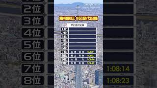 箱根駅伝 9区歴代記録