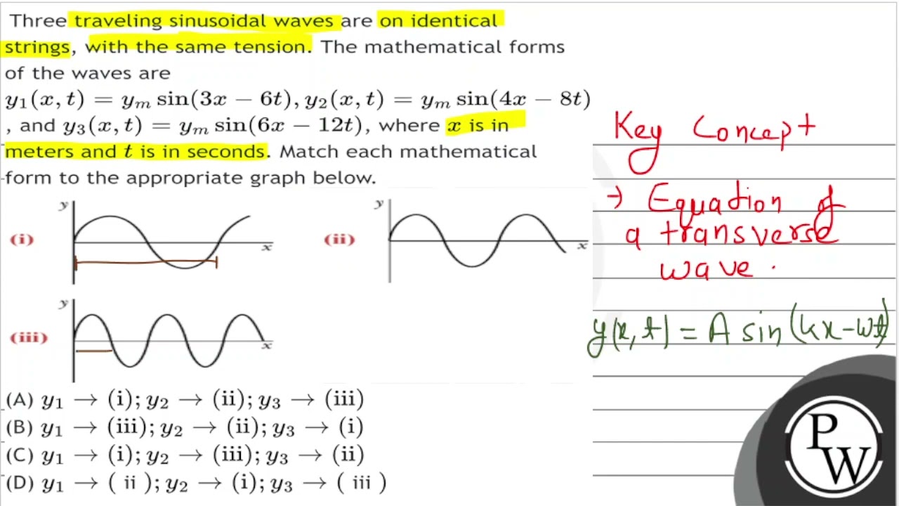 Three Traveling Sinusoidal Waves Are On Identical Strings, With The ...