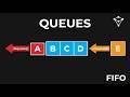 Queue Fundamentals in 5 Mins