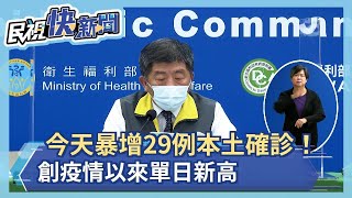 快新聞／今日爆增29例本土確診！ 創疫情以來單日新高－民視新聞