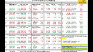 BUDGET MARKET PREDICTION || FII DII F\u0026O Data || Nifty Banknifty Tomorrow Saturday 1st February