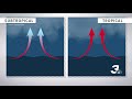 what is the difference between a subtropical and a tropical storm