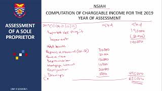 Taxation Unit 4 Session 5