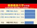 【速報】慶應義塾大学　文学部　2018年 平成30年 　合格者数高校別ランキング