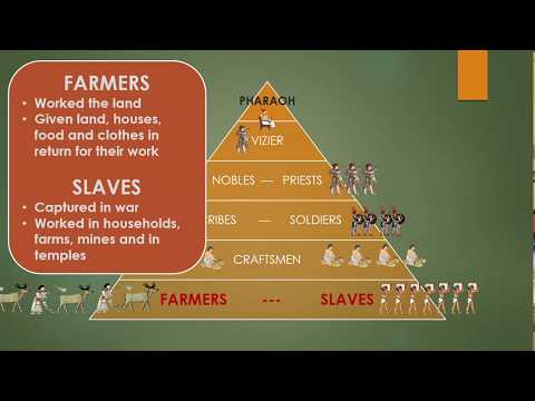 What were the social classes in Egypt?